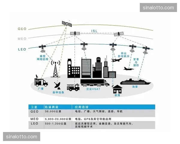 卫星链路与地面宽带互补技术成型 确保极端天气下的信号稳定